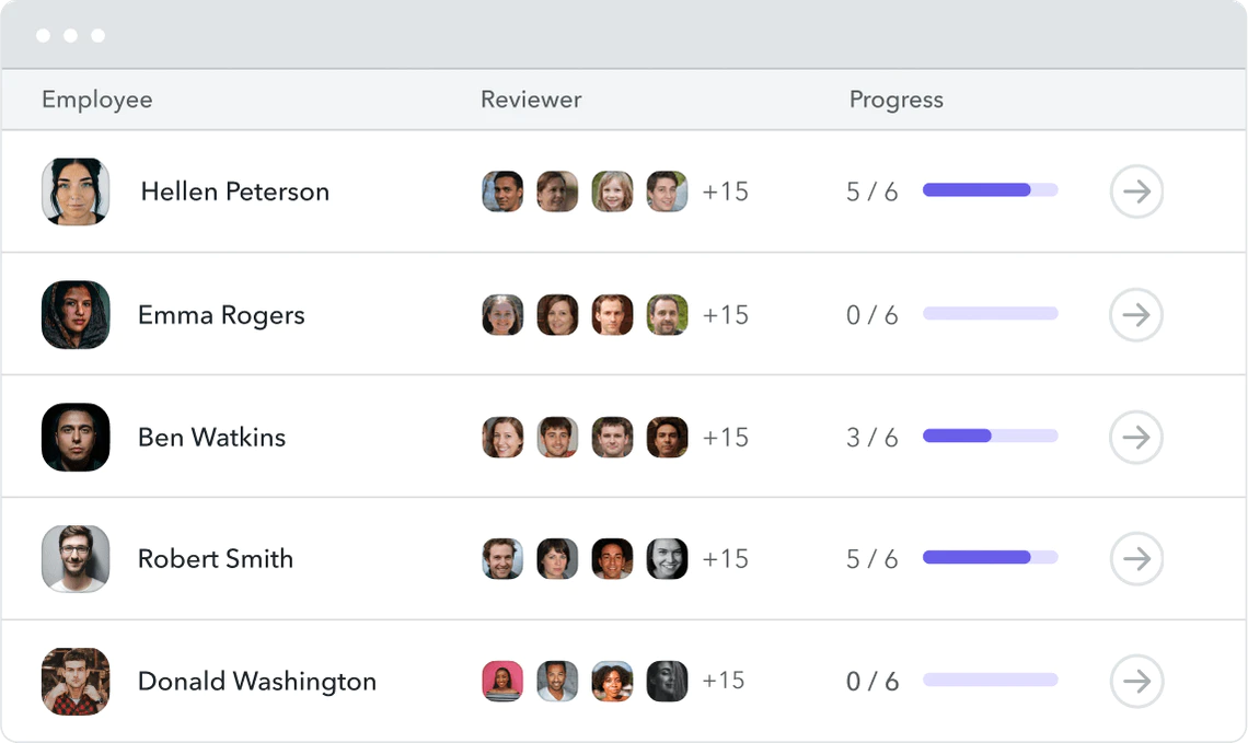 Performance management review dashboard